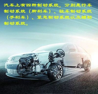 汽车制动系统 从基础到辅助的四种核心类型及其它技术解析