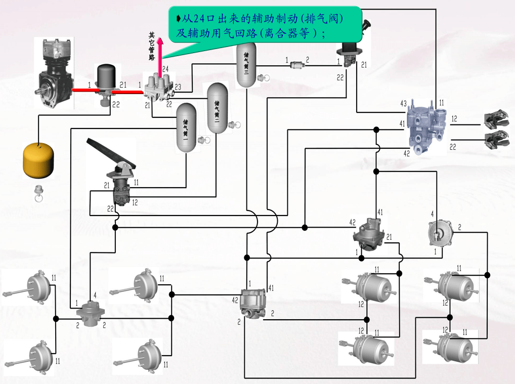 轻卡气制动系统图解与其他制动系统简介