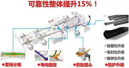 驾乘舒适、质量可靠，陕汽德龙新M3000 天然气牵引车的卓越之选